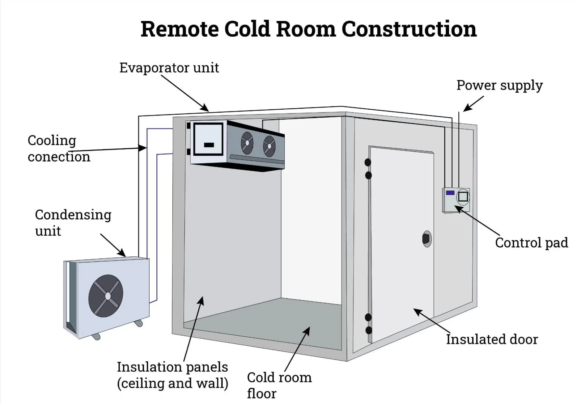Cold-Storage-Room-3_result